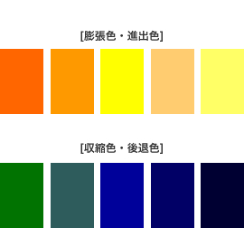ガリガリに痩せている男性がボリュームを出すためにオススメしたいのは、膨張色の服です。